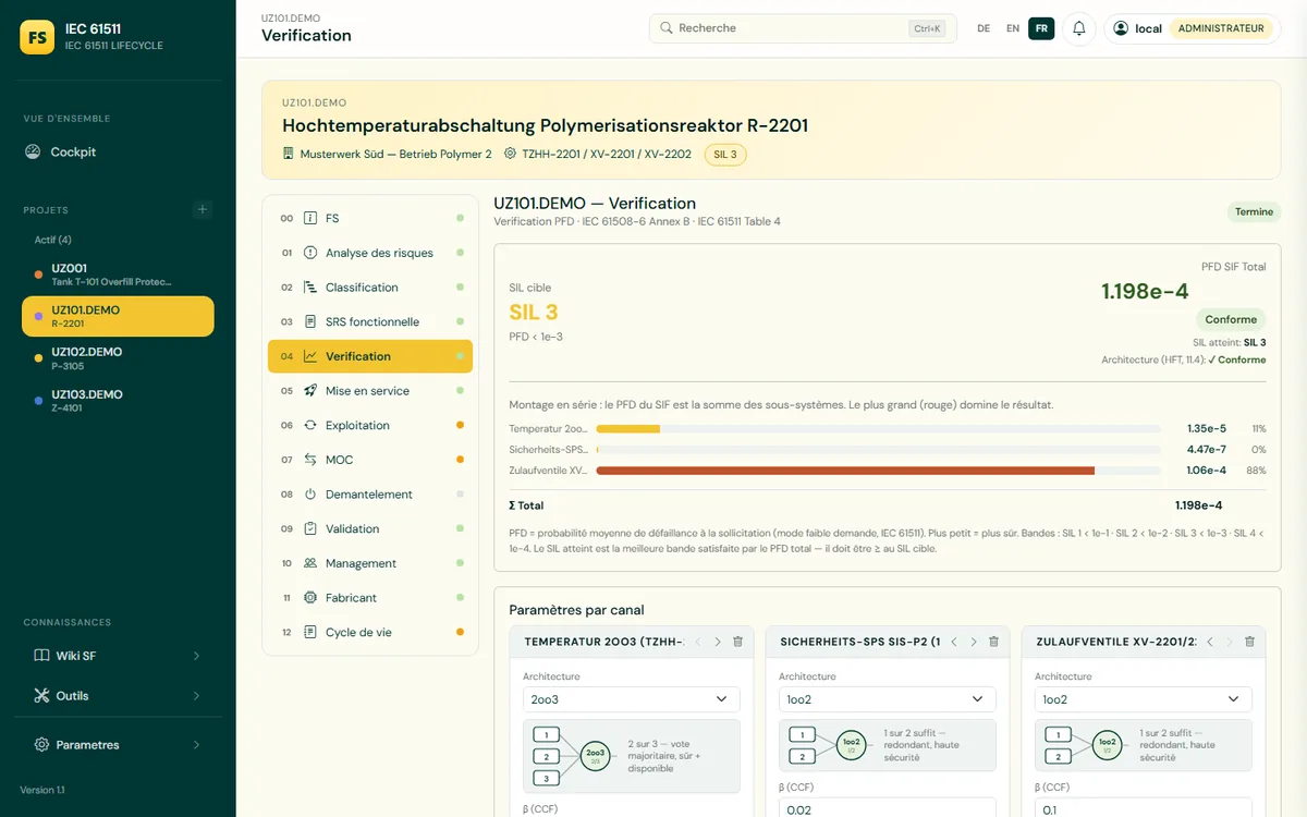 Vérification PFD d'une fonction de sécurité SIL 3 : PFD totale 1,2e-4, conforme, répartie entre capteurs 2oo3, automate de sécurité et vannes 1oo2